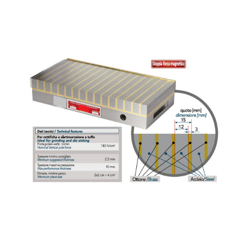 Μαγνητικά Τσοκ Τραπέζια